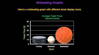 Identifying Misleading Graphs  Konst Math [upl. by Bowes973]