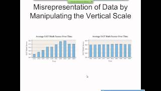 Elementary Statistics Graphical Misrepresentations of Data [upl. by Ynattyrb474]